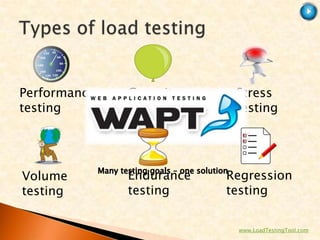 Performance   Capacity     Stress
testing       testing      testing




Volume        Endurance   Regression
testing       testing     testing


                           www.LoadTestingTool.com
 