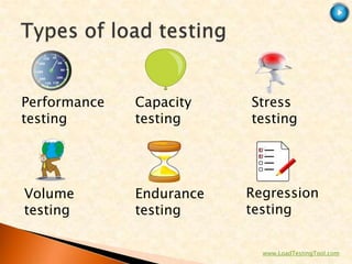 Performance   Capacity    Stress
testing       testing     testing




Volume        Endurance   Regression
testing       testing     testing


                            www.LoadTestingTool.com
 