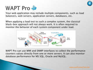 WAPT_API_load_testing_tool_Excellen.ppsx