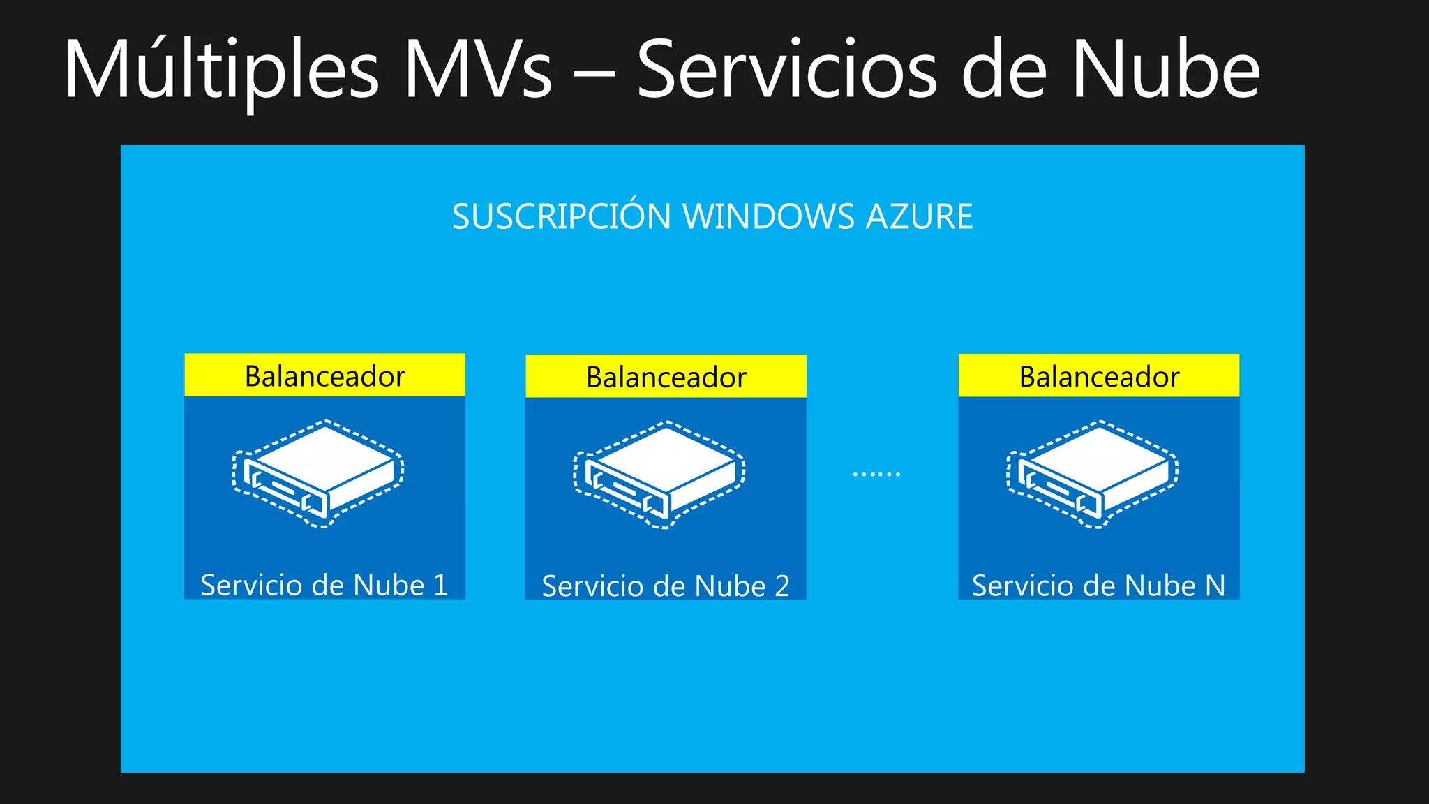 Balanceador   Balanceador   Balanceador
 