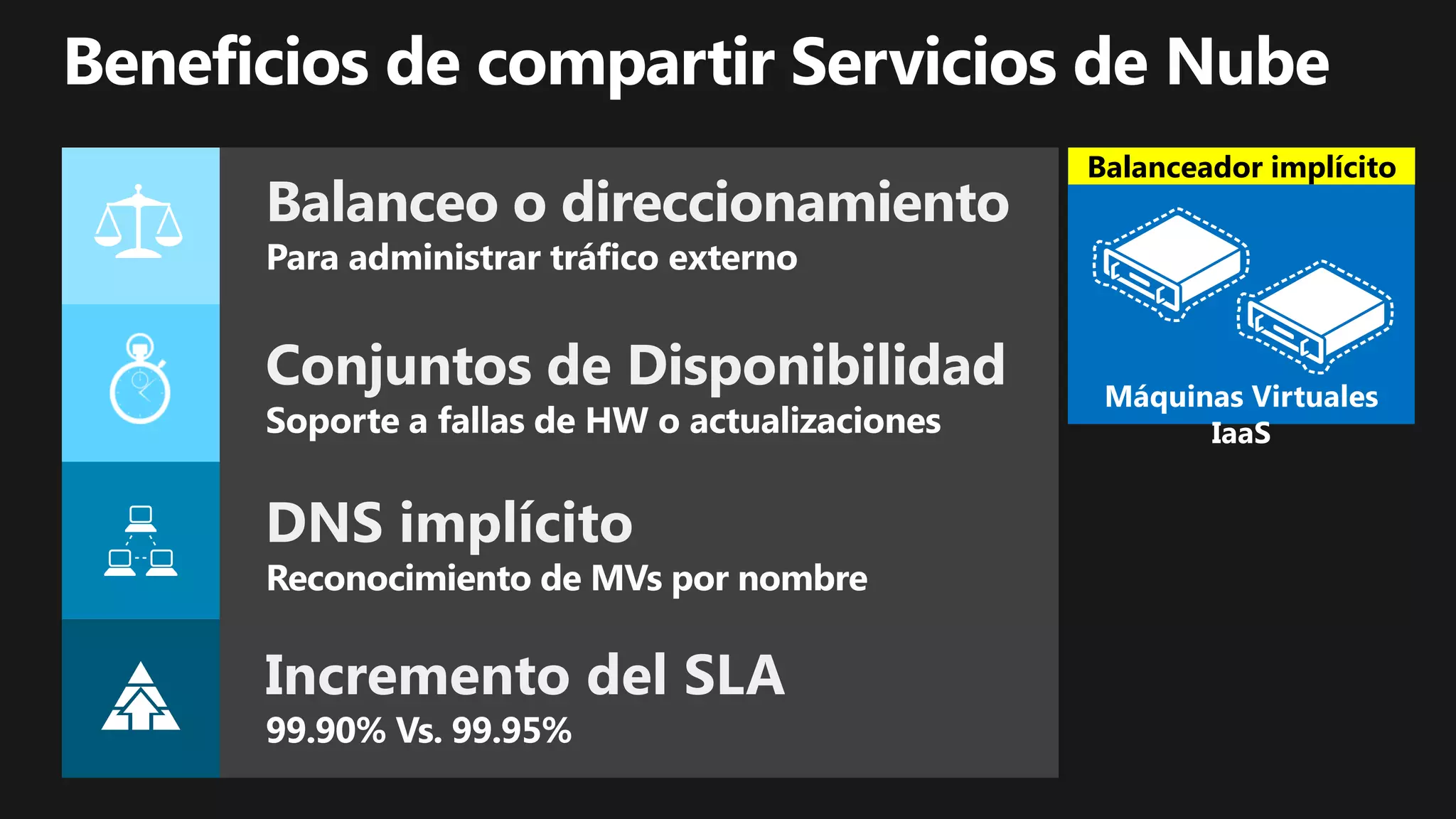 Balanceador implícito
 