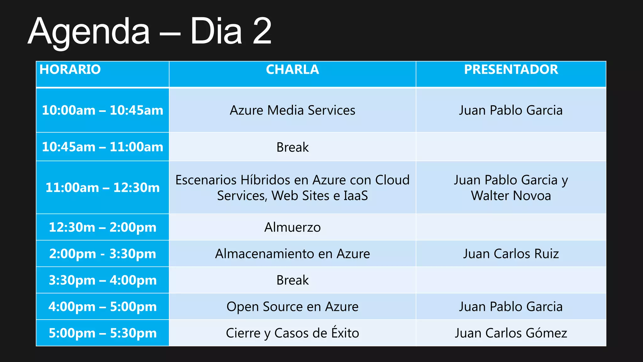HORARIO                           CHARLA                      PRESENTADOR


10:00am – 10:45am           Azure Media Services             Juan Pablo Garcia

10:45am – 11:00am                   Break

                    Escenarios Híbridos en Azure con Cloud   Juan Pablo Garcia y
11:00am – 12:30m
                          Services, Web Sites e IaaS            Walter Novoa

 12:30m – 2:00pm                  Almuerzo
 2:00pm - 3:30pm          Almacenamiento en Azure             Juan Carlos Ruiz
 3:30pm – 4:00pm                    Break
 4:00pm – 5:00pm            Open Source en Azure             Juan Pablo Garcia
 5:00pm – 5:30pm            Cierre y Casos de Éxito          Juan Carlos Gómez
 