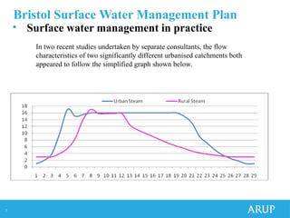 Surface water management plan Wapug1.pptx