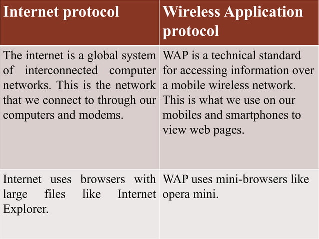 Wireless Application protocol VS Internet Protocol (WAP VS IP) | PPT