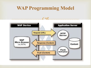 Wireless Application protocol VS Internet Protocol (WAP VS IP) | PPT