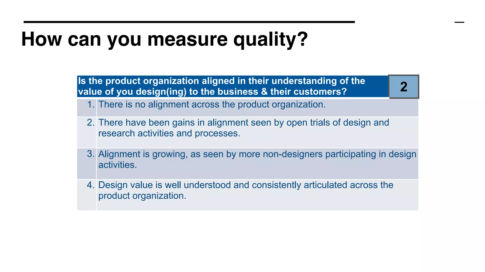 How can you measure quality?
Is the product organization aligned in their understanding of the
value of you design(ing) to the business & their customers? 2
1. There is no alignment across the product organization.
2. There have been gains in alignment seen by open trials of design and
research activities and processes.
3. Alignment is growing, as seen by more non-designers participating in design
activities.
4. Design value is well understood and consistently articulated across the
product organization.
 