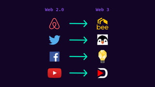 Web 2.0 Web 3
 