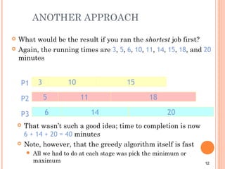 12
ANOTHER APPROACH
 What would be the result if you ran the shortest job first?
 Again, the running times are 3, 5, 6, 10, 11, 14, 15, 18, and 20
minutes
 That wasn’t such a good idea; time to completion is now
6 + 14 + 20 = 40 minutes
 Note, however, that the greedy algorithm itself is fast
 All we had to do at each stage was pick the minimum or
maximum
20
18
15
14
11
10
6
5
3P1
P2
P3
 