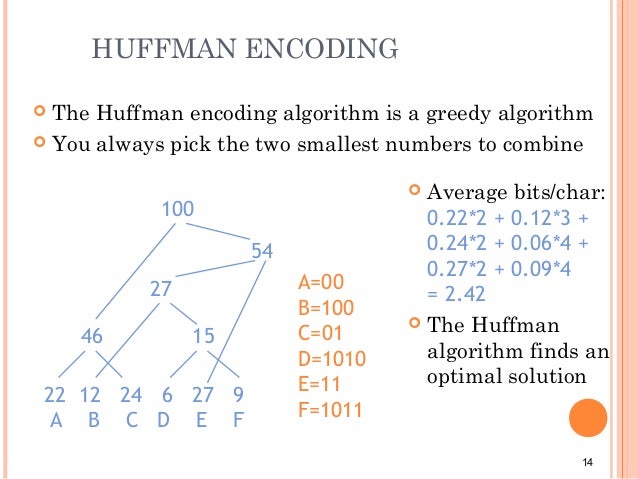 Greedy Algorithm