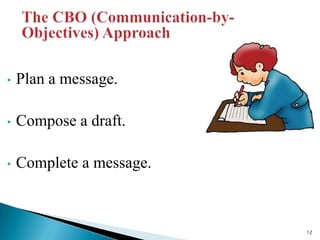 •

Plan a message.

•

Compose a draft.

•

Complete a message.

12

 