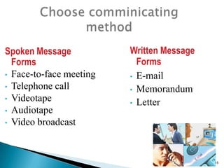 Spoken Message
Forms
• Face-to-face meeting
• Telephone call
• Videotape
• Audiotape
• Video broadcast

Written Message
Forms
• E-mail
• Memorandum
• Letter

16

 