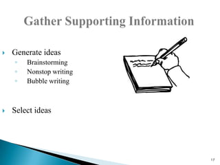 

Generate ideas
◦
◦
◦



Brainstorming
Nonstop writing
Bubble writing

Select ideas

17

 