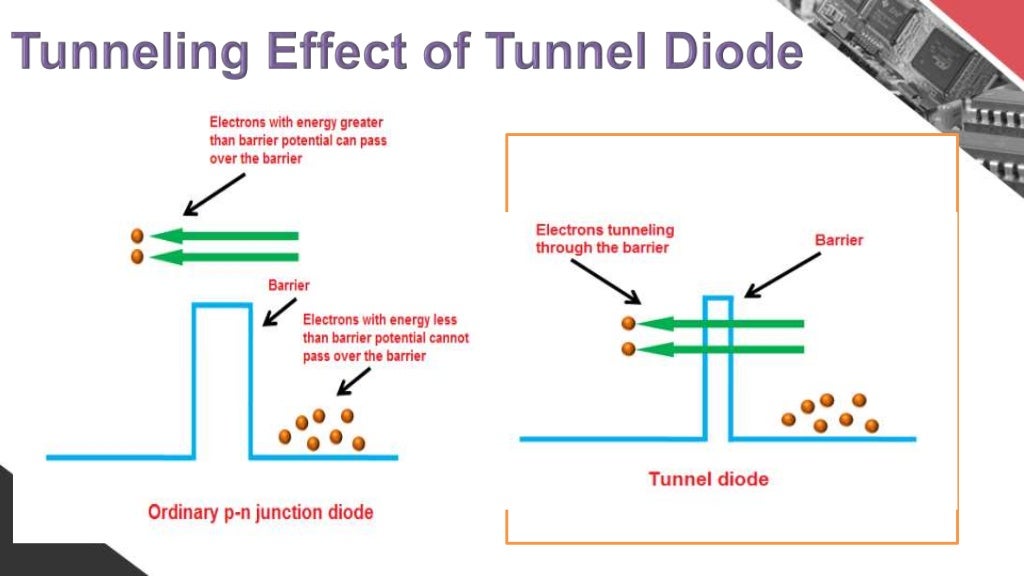 Tunnel Diode presentation