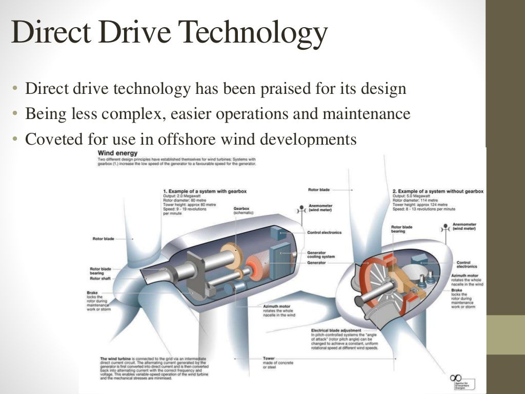 Direct drive vs Geared technology of HAWT