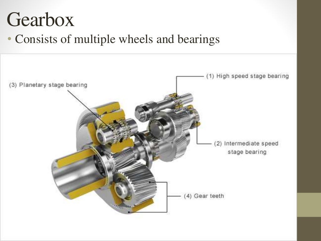 Direct drive vs Geared technology of HAWT