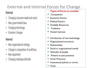 External and Internal Forces for Change
Types of forces to consider  


Competition



Economic Factors



Political Fa...