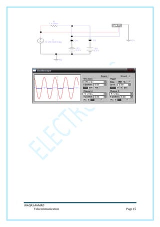 WAQASAHMAD
Telecommunication Page 15
 