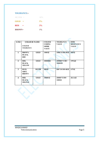WAQASAHMAD
Telecommunication Page 5
TOLERANCE: -
SILVER = 10%
GOLD = 5%
RED = 2%
BROWN= 1%
S.NO COLOUR NAME
COLOUR
TOLERANCE
COLOUR
CODING
OHMIC
VALUE
TOLERANCE
VALUE
DMM
RESISTANCE
VALUE
1 BROWN,
BLACK,
RED
GOLD 1000 Ω 1000*5/100=50 Ω 985 Ω
2 RED,
BLACK,
YELLOW
GOLD 200000Ω 200000*5/100=
10000 Ω
199 kΩ
3 BLUE,
GREY,
BROWN
SILVER 680 Ω 680*10/100=68 Ω 675 Ω
4 RED,
BLACK,
ORANGE
GOLD 20000 Ω 20000*5/100=
1000 Ω
20.2 kΩ
 