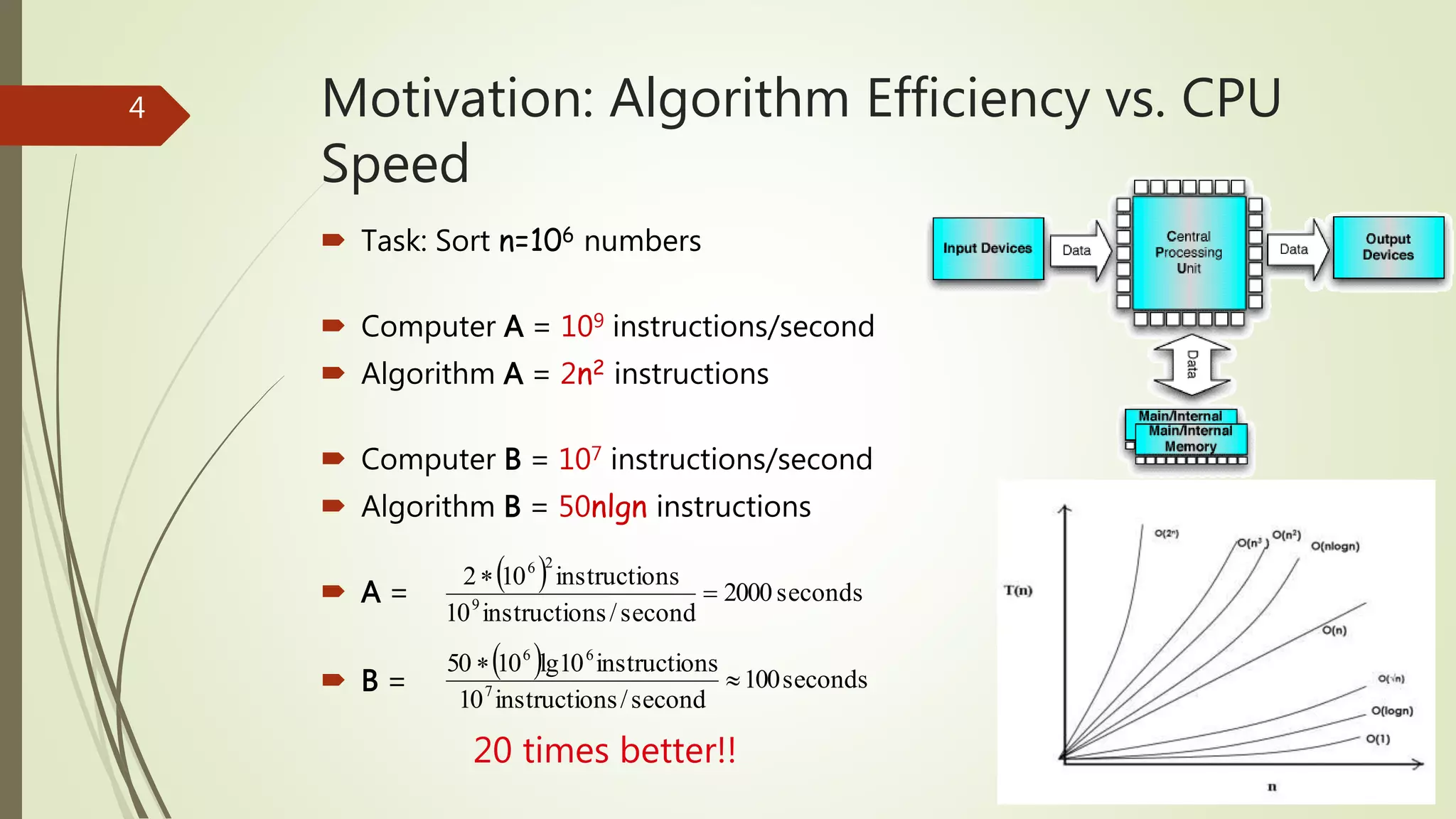 Motivation: Algorithm Efficiency vs. CPU
Speed
 Task: Sort n=106 numbers
 Computer A = 109 instructions/second
 Algorithm A = 2n2 instructions
 Computer B = 107 instructions/second
 Algorithm B = 50nlgn instructions
 A =
 B =
4
  seconds2000
second/nsinstructio10
nsinstructio102
9
26


  seconds100
second/nsinstructio10
nsinstructiolg101050
7
66


20 times better!!
 