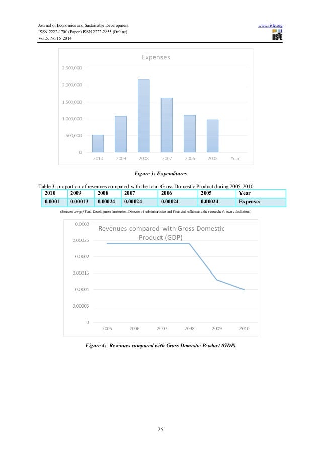the economy of the hashemite kingdom We employ economic multipliers aggregated by osama al zoubi from data provided by the hashemite kingdom of jordan's department of. the economy of the hashemite kingdom We employ economic multipliers aggregated by osama al zoubi from data provided by the hashemite kingdom of jordan's department of.