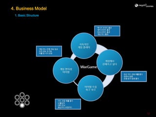 4. Business Model
 1. Basic Structure




                      12
 