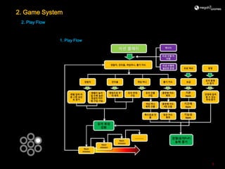 2. Game System
 2. Play Flow



                1. Play Flow




                               8
 