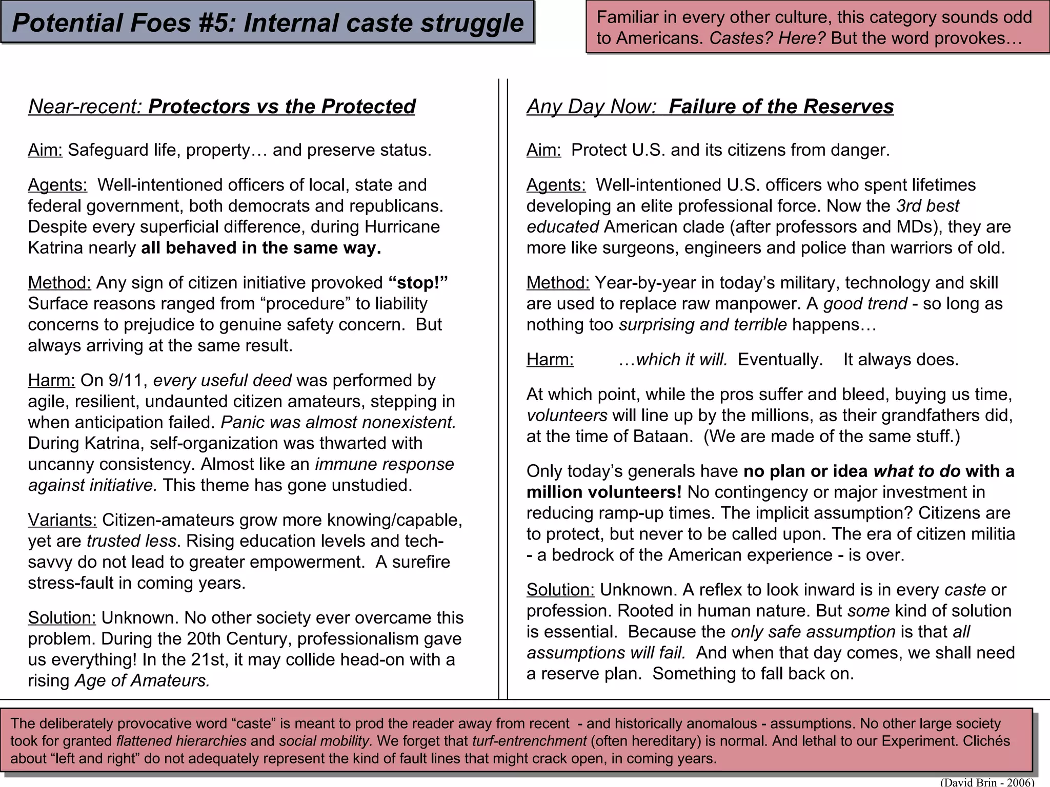 Potential Foes #5: Internal caste struggle Near-recent:  Protectors vs the Protected Aim:  Safeguard life, property… and preserve status. Agents:   Well-intentioned officers of local, state and federal government, both democrats and republicans. Despite every superficial difference, during Hurricane Katrina nearly  all behaved in the same way. Method:  Any sign of citizen initiative provoked  “stop!”   Surface reasons ranged from “procedure” to liability concerns to prejudice to genuine safety concern.  But always arriving at the same result. Harm:  On 9/11,  every useful deed  was performed by agile, resilient, undaunted citizen amateurs, stepping in when anticipation failed.  Panic was almost nonexistent.  During Katrina, self-organization was thwarted with uncanny consistency. Almost like an  immune response   against initiative.  This theme has gone unstudied. Variants:  Citizen-amateurs grow more knowing/capable, yet are  trusted less . Rising education levels and tech-savvy do not lead to greater empowerment.  A surefire stress-fault in coming years. Solution:  Unknown. No other society ever overcame this problem. During the 20th Century, professionalism gave us everything! In the 21st, it may collide head-on with a rising  Age of Amateurs. Any Day Now:  Failure of the Reserves Aim:   Protect U.S. and its citizens from danger. Agents:   Well-intentioned U.S. officers who spent lifetimes developing an elite professional force. Now the  3rd best educated  American clade (after professors and MDs), they are more like surgeons, engineers and police than warriors of old. Method:  Year-by-year in today’s military, technology and skill are used to replace raw manpower. A  good trend  - so long as nothing too  surprising and terrible  happens… Harm:   … which it will.   Eventually.  It always does. At which point, while the pros suffer and bleed, buying us time,  volunteers  will line up by the millions, as their grandfathers did, at the time of Bataan.  (We are made of the same stuff.) Only today’s generals have  no plan or idea  what to do  with a million volunteers!  No contingency or major investment in reducing ramp-up times. The implicit assumption? Citizens are to protect, but never to be called upon. The era of citizen militia - a bedrock of the American experience - is over. Solution:  Unknown. A reflex to look inward is in every  caste  or profession. Rooted in human nature. But  some  kind of solution is essential.  Because the  only safe assumption  is that  all assumptions will fail.   And when that day comes, we shall need a reserve plan.  Something to fall back on. Familiar in every other culture, this category sounds odd to Americans.  Castes? Here?  But the word provokes… The deliberately provocative word “caste” is meant to prod the reader away from recent  - and historically anomalous - assumptions. No other large society took for granted  flattened hierarchies  and  social mobility.  We forget that  turf-entrenchment  (often hereditary) is normal. And lethal to our Experiment. Clichés about “left and right” do not adequately represent the kind of fault lines that might crack open, in coming years. (David Brin - 2006)  