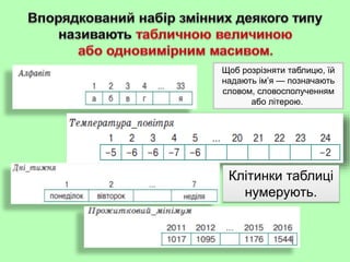 Клітинки таблиці
нумерують.
Щоб розрізняти таблицю, їй
надають ім’я — позначають
словом, словосполученням
або літерою.
 