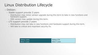 Linux Distribution Lifecycle
• Debian:
• Stable support provide 3 years
• Distribution may minor version upgrade during this term to take in new functions and
hardware support.
• OSS version may update during this term.
• LTS support provide 2 years
• Distribution may not take in new functions and hardware support during this term.
• Will take to critical and important security fix.
Debian stable
about 3 years
Debian LTS
about 2 years
 