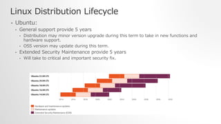 Linux Distribution Lifecycle
• Ubuntu:
• General support provide 5 years
• Distribution may minor version upgrade during this term to take in new functions and
hardware support.
• OSS version may update during this term.
• Extended Security Maintenance provide 5 years
• Will take to critical and important security fix.
 
