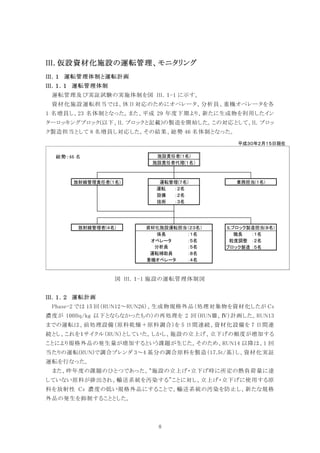 8
III. 仮設資材化施設の運転管理、モニタリング
運転管理体制と運転計画
運転管理体制
運転管理及び実証試験の実施体制を図 III．１-1 に示す。
資材化施設運転担当では、休日対応のためにオペレータ、分析員、重機オペレータを各
1 名増員し、23 名体制となった。また、平成 29 年度下期より、新たに生成物を利用したイン
ターロッキングブロック(以下、IL ブロックと記載)の製造を開始した。この対応として、IL ブロッ
ク製造担当として 8 名増員し対応した。その結果、総勢 46 名体制となった。
図 III．１-1 施設の運転管理体制図
運転計画
Phase-2 では 15 回（RUN12～RUN26）、生成物規格外品（処理対象物を資材化したが Cs
濃度が 100Bq/kg 以下とならなかったもの）の再処理を 2 回（RUNⅢ、Ⅳ）計画した。RUN13
までの運転は、前処理設備（原料乾燥＋原料調合）を 5 日間連続、資材化設備を 7 日間連
続とし、これを１サイクル（RUN）としていた。しかし、施設の立上げ、立下げの頻度が増加する
ことにより規格外品の発生量が増加するという課題が生じた。そのため、RUN14 以降は、1 回
当たりの運転(RUN)で調合ブレンダ 3～4 基分の調合原料を製造（17.5t/基）し、資材化実証
運転を行なった。
また、昨年度の課題のひとつであった、“施設の立上げ・立下げ時に所定の熱負荷量に達
していない原料が排出され、輸送系統を汚染する”ことに対し、立上げ・立下げに使用する原
料を放射性 Cs 濃度の低い規格外品にすることで、輸送系統の汚染を防止し、新たな規格
外品の発生を抑制することとした。
総勢：４５名
：２名
：２名
：３名
：１名 ：１名
：５名 ：２名
：５名 ：５名
：８名
：４名
平成３０年２月１５日現在　
施設責任者(１名)
施設責任者代理(１名）
運転管理(７名)放射線管理責任者(１名) 業務担当(１名)
放射線管理者(４名)
係長
オペレータ
分析員
運転
設備
技術
運転補助員
重機オペレータ
ILブロック製造担当(８名)
職長
粒度調整
ブロック製造
資材化施設運転担当（２３名）
総勢：46 名
 