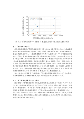 18
図 III．３-6 処理対象物中の放射性 Cs 濃度と生成物中の放射性 Cs 濃度の関係
排ガスモニタリング
前処理施設運転時／資材化施設運転時の各々について最終排ガス（No.2 ろ過式集塵
機出口排ガス）中の放射性 Cs 濃度、ばいじん濃度、硫黄酸化物濃度、窒素酸化物濃度、
塩化水素濃度及び No.1 ろ過式集塵機出口のばいじん濃度をモニタリング装置で連続監
視した。さらに、資材化施設運転時に「放射能濃度等測定方法ガイドライン(平成 25 年 3 月
第 2 版)」に準拠した方法で最終排ガス中の放射性 Cs 濃度と大気汚染防止法に規定のば
いじん濃度、硫黄酸化物濃度、窒素酸化物濃度、塩化水素濃度を月に 1 回測定した。ま
た、除去土壌・焼却灰乾燥時の排ガス中の放射性 Cs 濃度、ばいじん濃度、硫黄酸化物濃
度、窒素酸化物濃度及び設備棟換気ファン出口の放射性濃度、ばいじん濃度も定期的に
測定した。さらに、前処理設備（破砕・篩い分け設備）が稼動した平成 29 年 2 月以降、前
処理設備棟換気ファン出口の放射性 Cs 濃度、ばいじん濃度も測定した。
各々の排ガス中の放射性 Cs 濃度はいずれも検出下限値未満となった。ばいじん濃度、
硫黄酸化物濃度、窒素酸化物濃度、塩化水素濃度も管理基準値をクリアした。
地下水等の放射性セシウム濃度
周辺環境への影響を確認する目的で、副産物置場上流部及び下流部にサンプリング井
戸を掘り、「放射能濃度等測定方法ガイドライン(平成 25 年 3 月第 2 版)」に準拠して放射
性 Cs 濃度を測定し、地下水等への影響を確認した。さらに、月に一度降雨の際に、資材
化施設(設備棟周囲)と生成物置場の U 字溝より採水し、放射性 Cs 濃度を測定した。サン
プリングポイントを図 III．５-1 に示す。資材化施設（設備棟周囲）の雨水は 3 箇所、生成物
置場の雨水は 2 箇所から採水し、まとめたものを測定した。地下水及び雨水共に放射性 Cs
濃度は検出限界値未満であった。
 