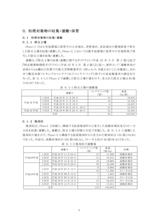 4
II. 処理対象物の収集・運搬・保管
処理対象物の収集・運搬
除去土壌
Phase-1 では小宮仮置場に保管中の小宮地区、草野地区、長泥地区の農地除染で発生
した除去土壌を収集・運搬した。Phase-2 においては蕨平仮置場に保管中の宅地除染で発
生した除去土壌を収集・運搬した。
運搬は、『除去土壌の収集・運搬に関するガイドライン（平成 25 年 5 月 第 2 版）』及び
『特定廃棄物関係ガイドライン（平成 25 年 3 月 第 2 版）』に従い、要件として「運搬車両の
表面から１ｍ離れた位置での最大空間線量率が 100μSv/h を超えないこと」を確認し、あわ
せて搬送対象フレキシブルコンテナ（以下コンテナバッグと称す）の表面線量率の測定を行
なった。表 II．１-1 に Phase-2 で運搬した除去土壌の量を示す。受入れた除去土壌は 92 袋
（125.9ｔ）であった。
表 II．１-1 除去土壌の運搬量
焼却灰
焼却灰は、Phase1 と同様に、隣接する仮設焼却炉から発生した流動床飛灰及びストーカ
主灰を収集・運搬した。運搬は、除去土壌と同様の方法で実施した。表 II．１-2 に運搬した
焼却灰の量を示す。Phase-2 に隣接する仮設焼却炉から受入れた焼却灰は 132 袋(144.8t)
であった。内訳は、流動床飛灰が 102 袋(106.4t)、ストーカ主灰が 30 袋(38.4t)であった。
表 II．１-2 焼却灰の運搬量
運搬日
コンテナバッグ数
（袋）
重量
（kg･湿）
平成 28 年度
1 回目 平成 28 年 11 月 03 日 12 16,835
2 回目 平成 28 年 11 月 29 日 16 22,526
3 回目 平成 28 年 12 月 19 日 8 10,437
4 回目 平成 29 年 03 月 29 日、30 日 24 32,704
平成 29 年度 5 回目 平成 29 年 06 月 02 日、05 日 32 43,354
合計 92 125,855
運搬日
コンテナバッグ数
（袋）
重量
（湿･kg）
灰種
平成２８年度
1 回目 平成 28 年 11 月 04 日 12 11,460 流動床飛灰
2 回目 平成 28 年 12 月 03 日 15 16,372 流動床飛灰
3 回目 平成 28 年 12 月 22 日 10 10,069 流動床飛灰
平成２９年度
1 回目 平成 29 年 04 月 20 日 35 34,299 流動床飛灰
2 回目 平成 29 年 07 月 12 日
8 8,868 流動床飛灰
10 11,486 ストーカ主灰
3 回目 平成 29 年 09 月 12 日 7 7,463 流動床飛灰
4 回目 平成 29 年 09 月 20 日 7 8,642 ストーカ主灰
5 回目 平成 29 年 11 月 13 日 13 18,253 ストーカ主灰
6 回目 平成 29 年 12 月 15 日 15 17,911 流動床飛灰
合計 132 144,823
 