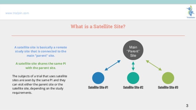 карта сателит Differences Between Satellite Sites and Multi Site Research Clinics карта сателит