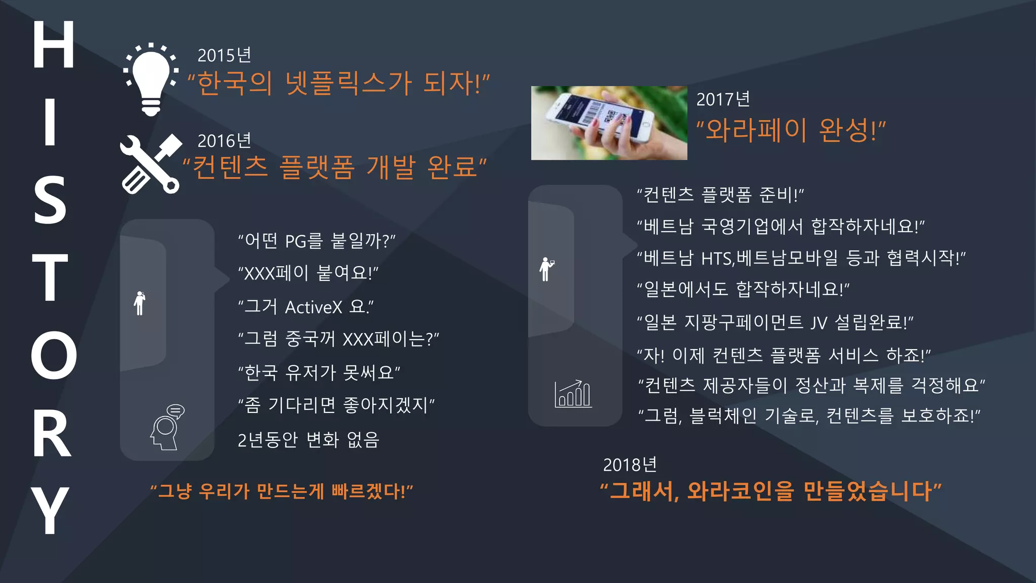 와라코인 ICO 발표회 | PPTX