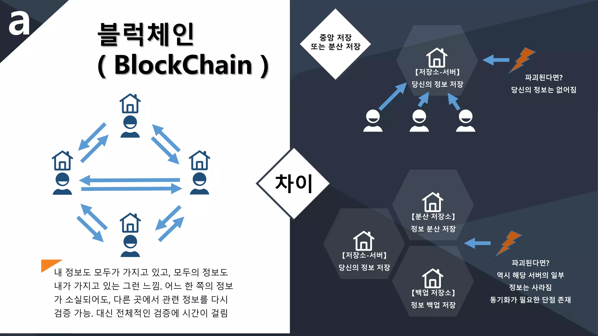 와라코인 ICO 발표회 | PPTX