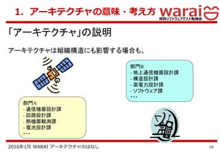 162016年1月 WARAI アーキテクチャのはなし
1．アーキテクチャの意味・考え方
「アーキテクチャ」の説明
アーキテクチャは組織構造にも影響する場合も。
部門A
- 通信機器設計課
- 回路設計課
- 熱機器観測課
- 電池設計課
・・・
部門B
- 地上通信機器設計課
- 構造設計課
- 高電力設計課
- ソフトウェア課
・・・
 
