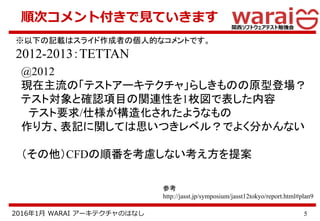 52016年1月 WARAI アーキテクチャのはなし
順次コメント付きで見ていきます
※以下の記載はスライド作成者の個人的なコメントです。
2012-2013：TETTAN
@2012
現在主流の「テストアーキテクチャ」らしきものの原型登場？
テスト対象と確認項目の関連性を1枚図で表した内容
テスト要求/仕様が構造化されたようなもの
作り方、表記に関しては思いつきレベル？でよく分かんない
（その他）CFDの順番を考慮しない考え方を提案
参考
http://jasst.jp/symposium/jasst12tokyo/report.html#plan9
 