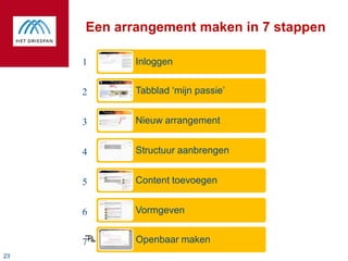 Een arrangement maken in 7 stappen

     1      Inloggen


     2      Tabblad ‘mijn passie’


     3      Nieuw arrangement


     4      Structuur aanbrengen


     5      Content toevoegen


     6      Vormgeven


     7      Openbaar maken
23
 