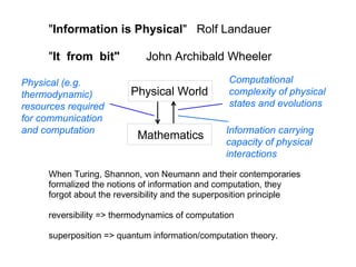 Computational complexity of physical states and evolutions Information carrying capacity of physical interactions Physical (e.g. thermodynamic) resources required for communication and computation 