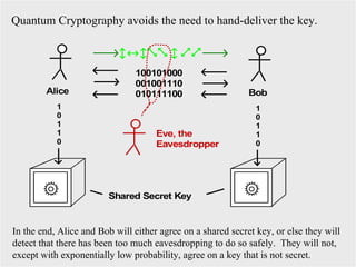 In the end, Alice and Bob will either agree on a shared secret key, or else they will detect that there has been too much eavesdropping to do so safely.  They will not, except with exponentially low probability, agree on a key that is not secret.  Quantum Cryptography avoids the need to hand-deliver the key. 