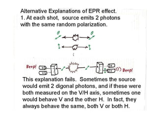 “ Violation of Bell’s Inequality” 