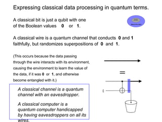 A classical channel is a quantum channel with an eavesdropper . A classical computer is a quantum computer handicapped by having eavesdroppers on all its wires.  