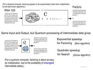 Fast Quantum Computation (Grover algorithm) (Shor algorithm) (For a quantum computer, factoring is about as easy as multiplication, due to the availability of  entangled  intermediate states.) (For a classical computer, factoring appears to be exponentially harder than multiplication, by the best known algorithms.) 