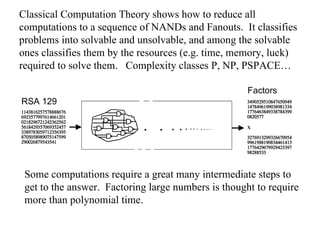 Some computations require a great many intermediate steps to get to the answer.  Factoring large numbers is thought to require more than polynomial time.  Classical Computation Theory shows how to reduce all computations to a sequence of NANDs and Fanouts.  It classifies problems into solvable and unsolvable, and among the solvable ones classifies them by the resources (e.g. time, memory, luck) required to solve them.  Complexity classes P, NP, PSPACE… 