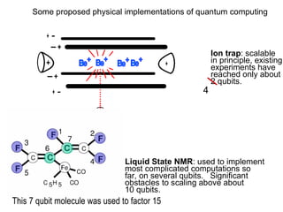 This 7 qubit molecule was used to factor 15 4 