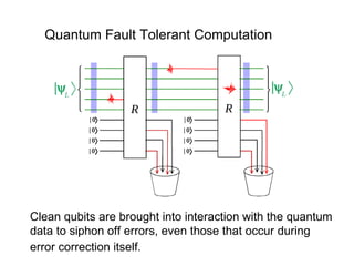 Quantum Fault Tolerant Computation  Clean qubits are brought into interaction with the quantum data to siphon off errors, even those that occur during error correction itself.  