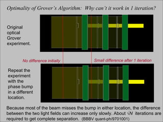 Optimality of Grover’s Algorithm:  Why can’t it work in 1 iteration? Repeat the experiment with the phase bump in a different location. Original optical Grover experiment. Because most of the beam misses the bump in either location, the difference between the two light fields can increase only slowly. About √ N  iterations are required to get complete separation.  (BBBV quant-ph/9701001) Small difference after 1 iteration No difference initially 