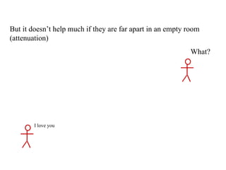 I love you But it doesn’t help much if they are far apart in an empty room (attenuation) What? 