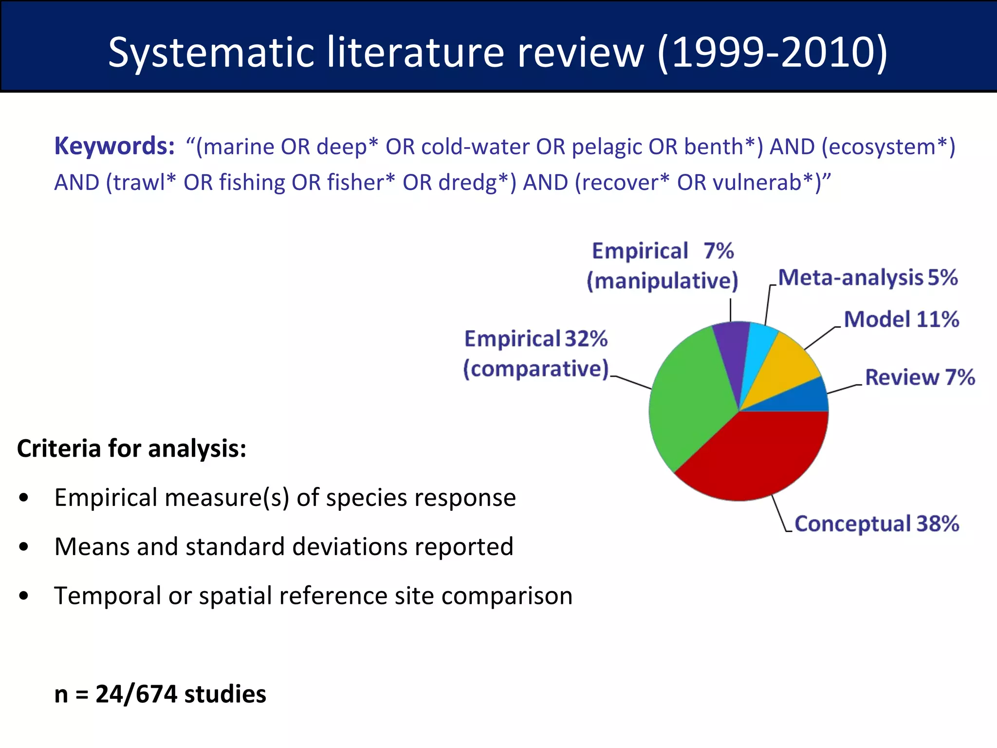 Keywords:   “(marine OR deep* OR cold-water OR pelagic OR benth*) AND (ecosystem*) AND (trawl* OR fishing OR fisher* OR dredg*) AND (recover* OR vulnerab*)” Criteria for analysis: Empirical measure(s) of species response Means and standard deviations reported Temporal or spatial reference site comparison n = 24/674 studies  Systematic literature review (1999-2010) 